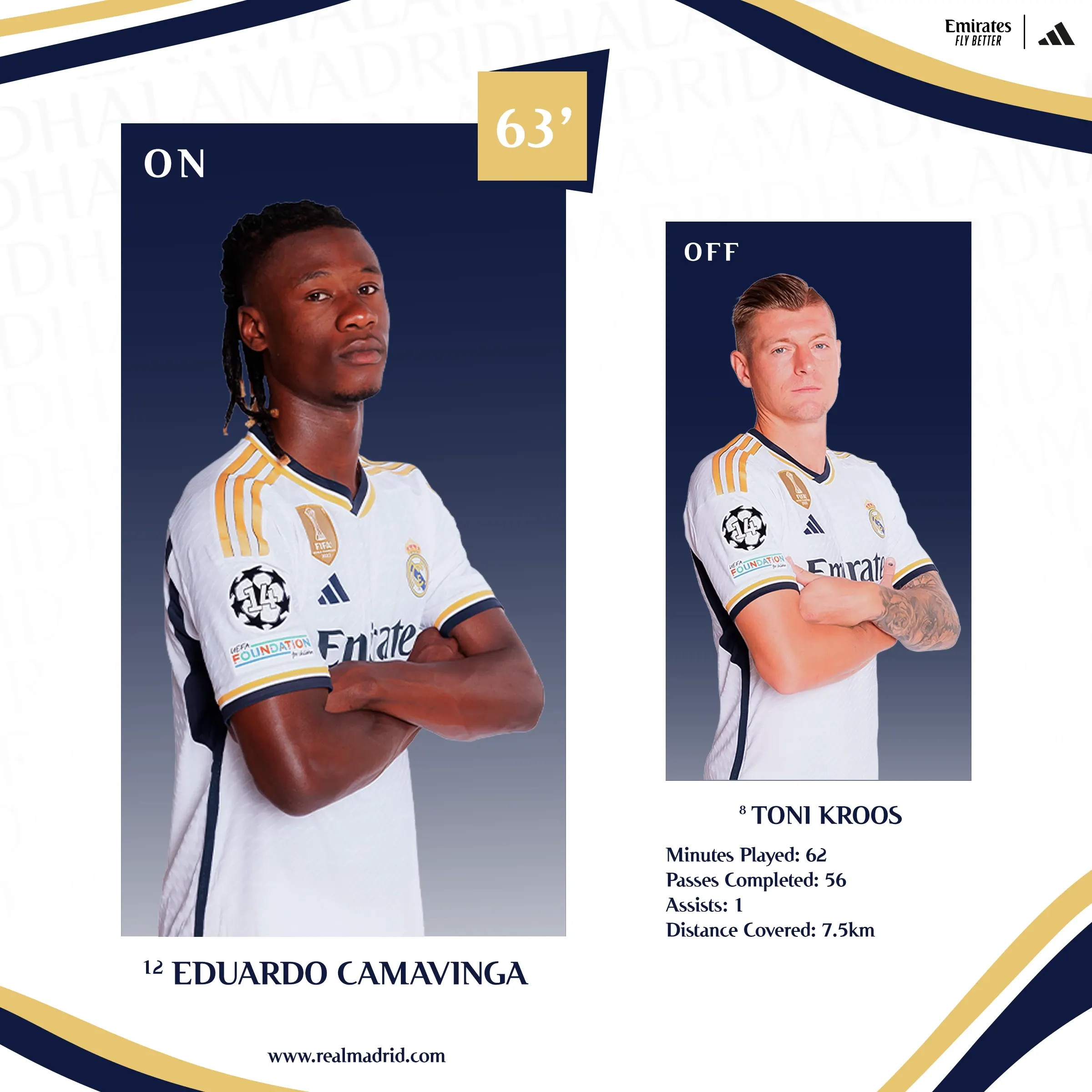 Substitution graphic: Eduardo Camavinga on, Toni Kroos off, 63rd minute, with Kroos’s match stats